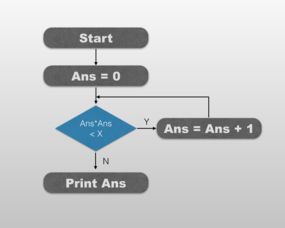 MIT 6.0001《計算機科學及編程導論》學習筆記 編程的核心思想與基本方法